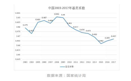 ​2019年中国真实的基尼系数是多少？附【世界各国基尼系数排名】
