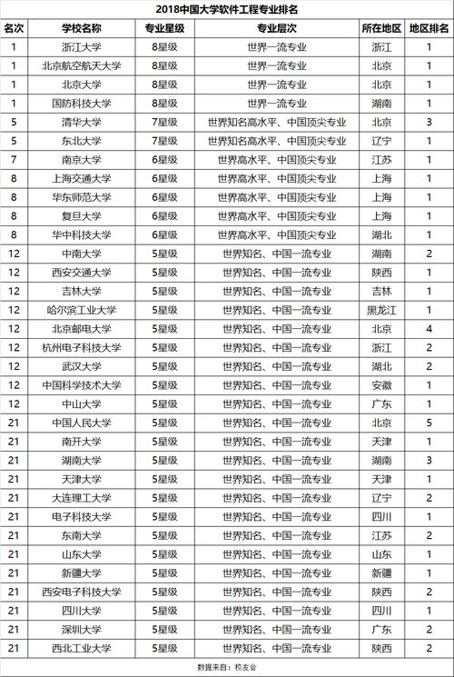 武汉大学计算机专业全国排名