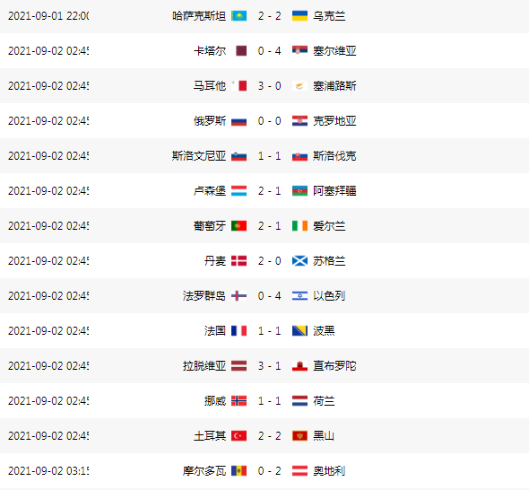 男足世界杯预选赛亚洲赛程12强时间表（男足世界杯预选赛亚洲赛程12强分组）